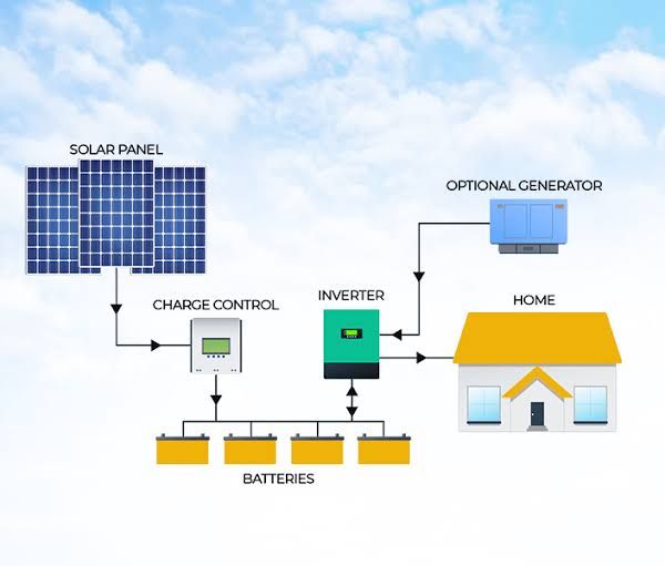 SOLAR Rooftop System (Offgrid)